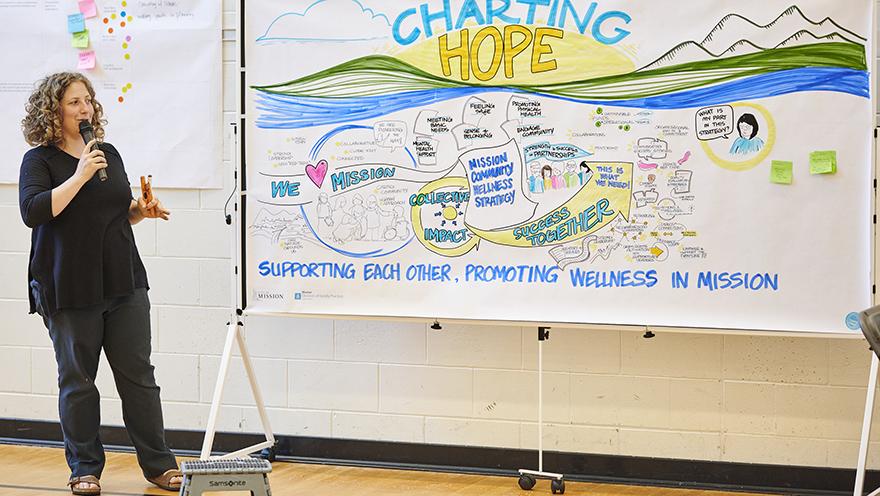 Community Wellness Strategy leaders meeting