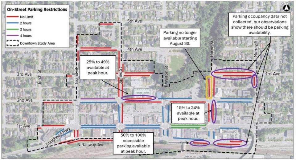 Alternate Downtown Parking